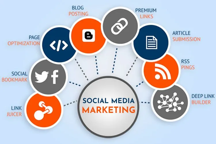 best Social Media Marketing Services